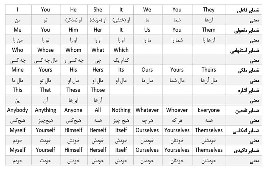 در انگلیسی